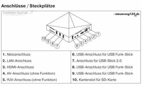 Becker Central Control CC41 | Hauszentrale