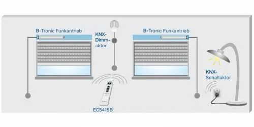 Becker B-Tronic EasyControl EC5415B Funktionsweise