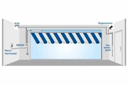 Becker SunWindControl SWC62