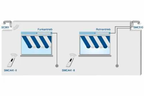 Becker SunWindControl SWC441-II