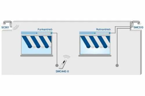 Becker SunWindControl SWC445-II