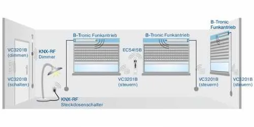Becker B-Tronic VC3201B UP-Funksender