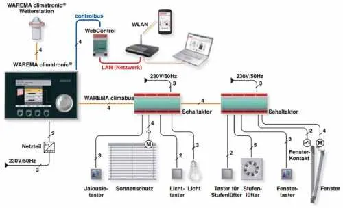 Warema climatronic WebControl