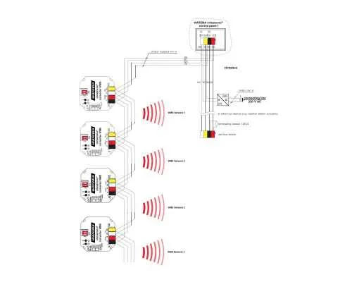 Warema climatronic converter WMS UP