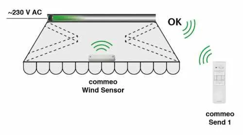 Selve commeo Wind Sensor