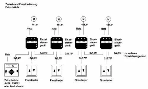 Selve Dezentrales Einzelsteuergerät DZ 94