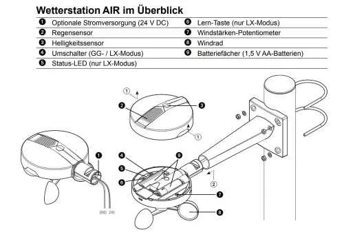 Geiger Wetterstation GF3000 AIR