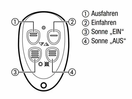 Geiger Handsender 1-Kanal / Outdoor