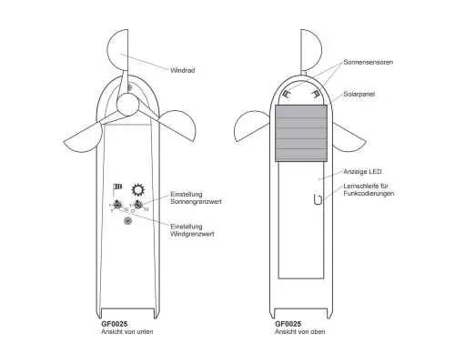 Geiger Sonnen- und Windsensor | Solarbetrieb