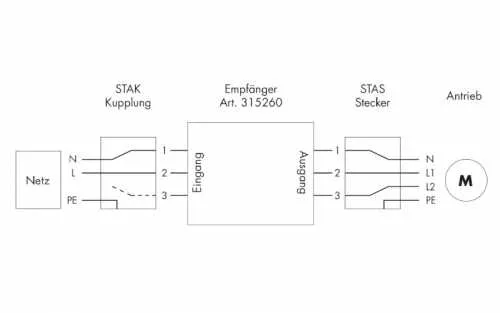 Kaiser Nienhaus Mercato Umido Funk-Zwischenstecker / 433 MHz