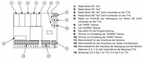 Nice Mindy TT4 Steuergerät mit Funkempfänger