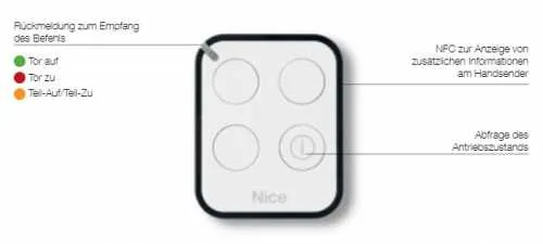 Nice Bidirektionale Torsteuerung OXIBD mit Handsender