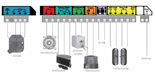 Somfy Rolltorsteuerung Rollixo io Set inkl. Handsender