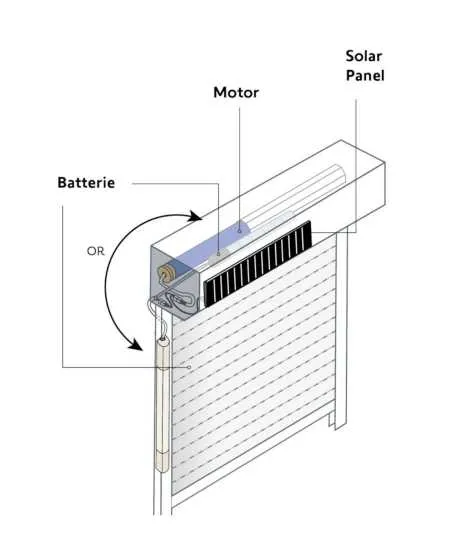 Somfy Solareinsteckantrieb RS100 Solar io Kit