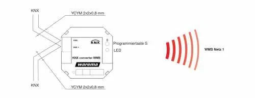 Warema KNX converter WMS