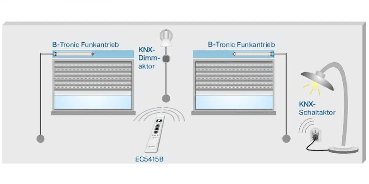 Becker B-Tronic EasyControl EC5415B Funktionsweise Becker B-Tronic EasyControl EC5415B Funktionsweise