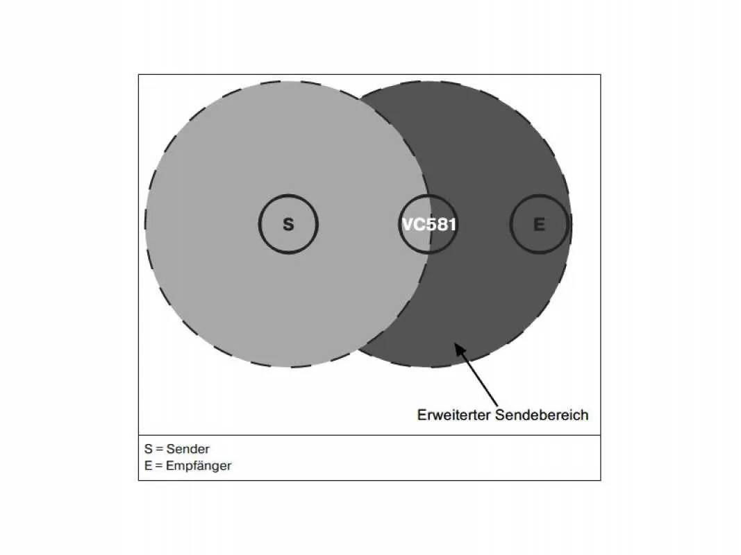 Becker Centronic VarioControl VC581-II