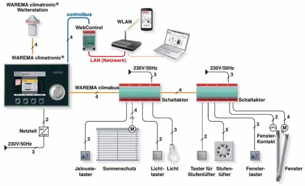 Warema climatronic Bediengerät 3.0