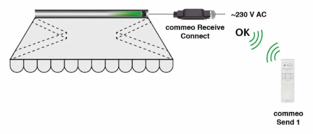 Selve commeo Receive Connect Selve commeo Receive Connect