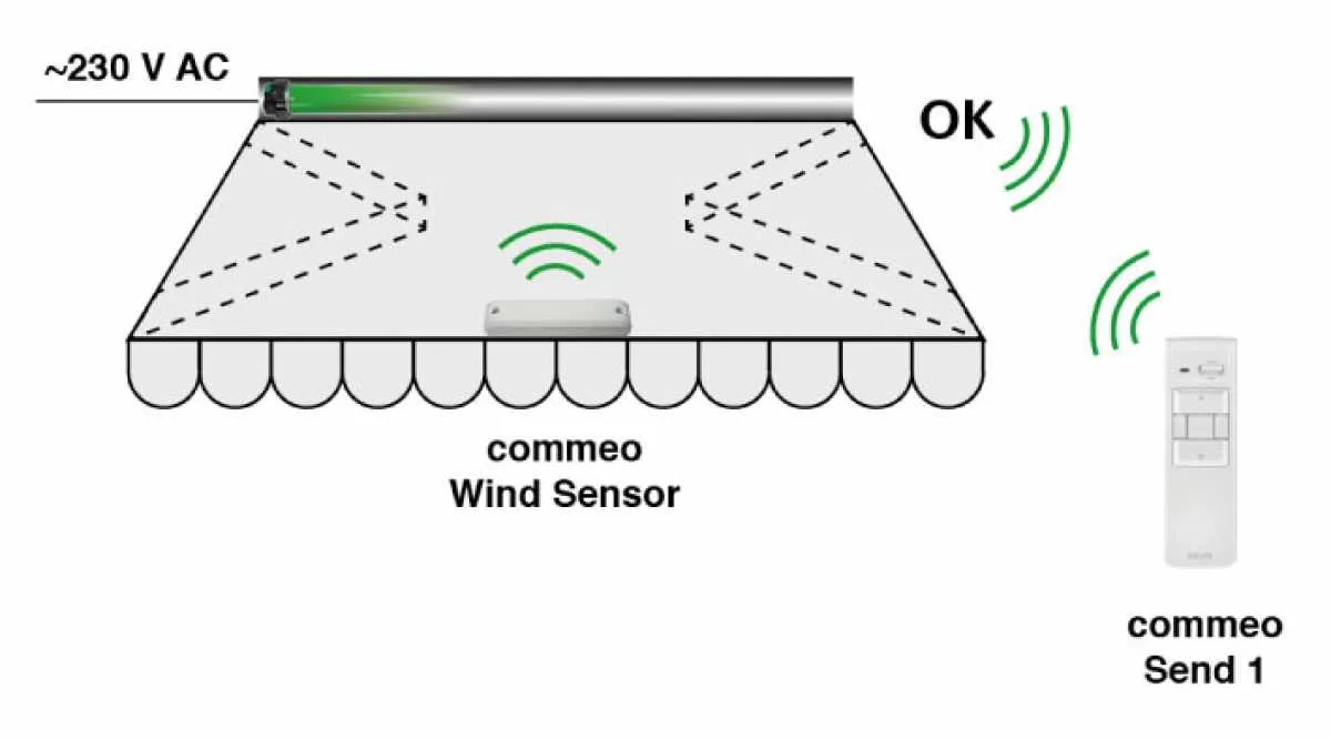 Selve commeo Wind Sensor