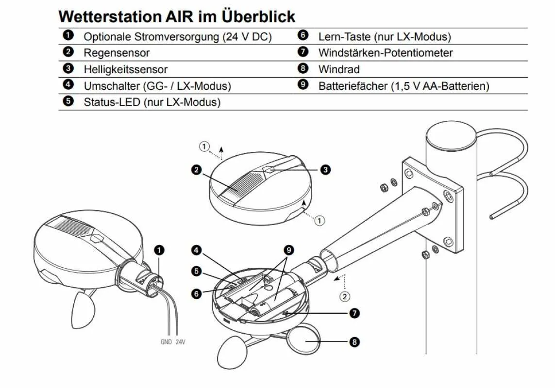 Geiger Wetterstation GF3000 AIR