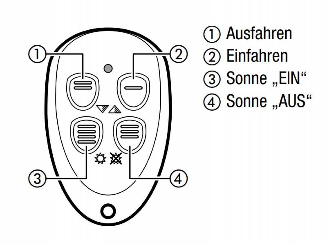 Geiger Handsender 1-Kanal / Outdoor Geiger Handsender 1-Kanal / Outdoor
