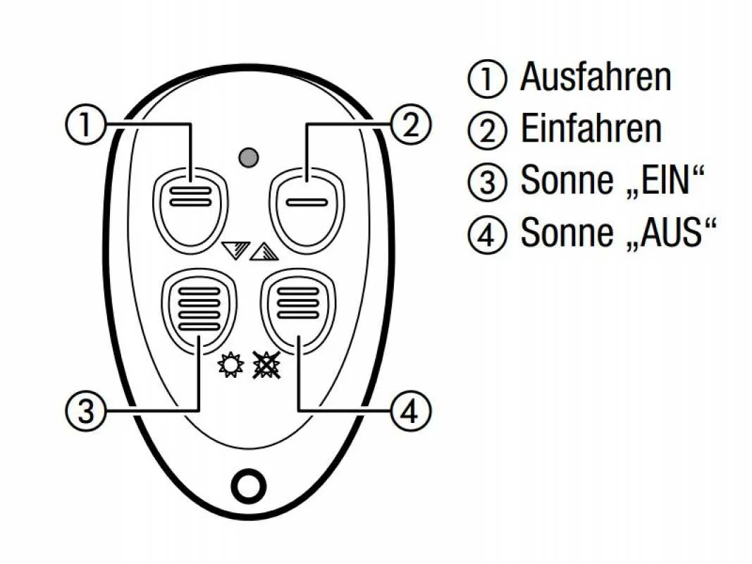 Geiger Handsender 1-Kanal / Outdoor