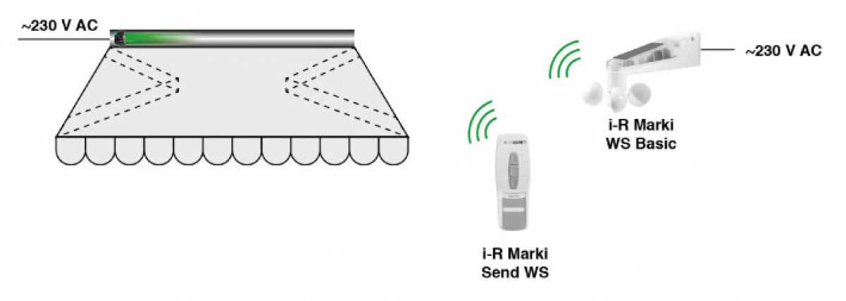 Selve i-R Marki Send WS Selve i-R Marki Send WS