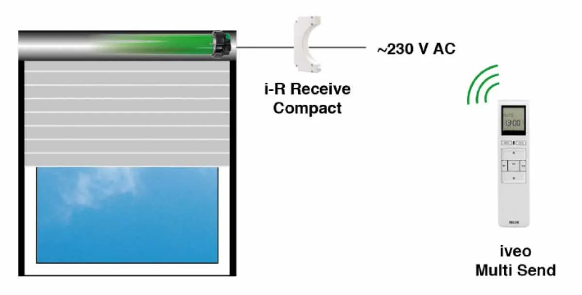 Selve i-R Receive Compact