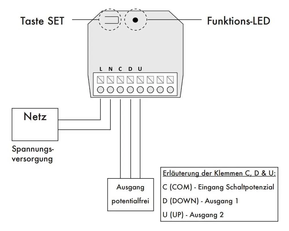 Kaiser Nienhaus Mercato Sotto - Liberta Funkempfänger / 433 MHz Kaiser Nienhaus Mercato Sotto - Liberta Funkempfänger / 433 MHz