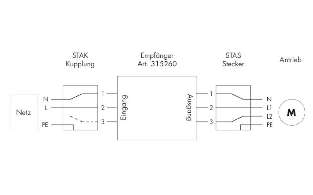 Kaiser Nienhaus Mercato Umido Funk-Zwischenstecker / 433 MHz Kaiser Nienhaus Mercato Umido Funk-Zwischenstecker / 433 MHz
