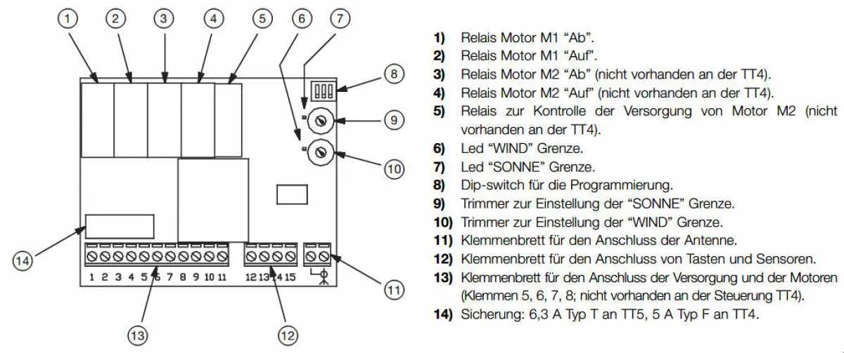 Nice Mindy TT4 Steuergerät mit Funkempfänger Nice Mindy TT4 Steuergerät mit Funkempfänger