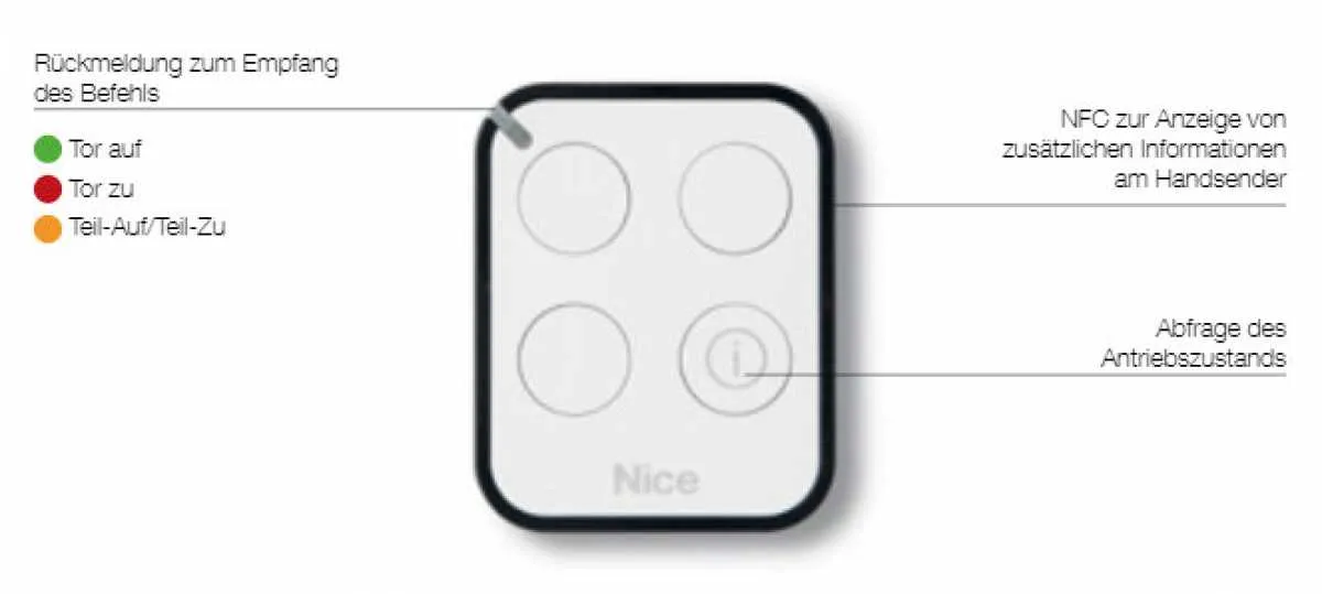 Nice Bidirektionale Torsteuerung OXIBD mit Handsender