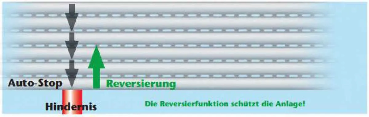 Selve SES-RC / Baureihe 2