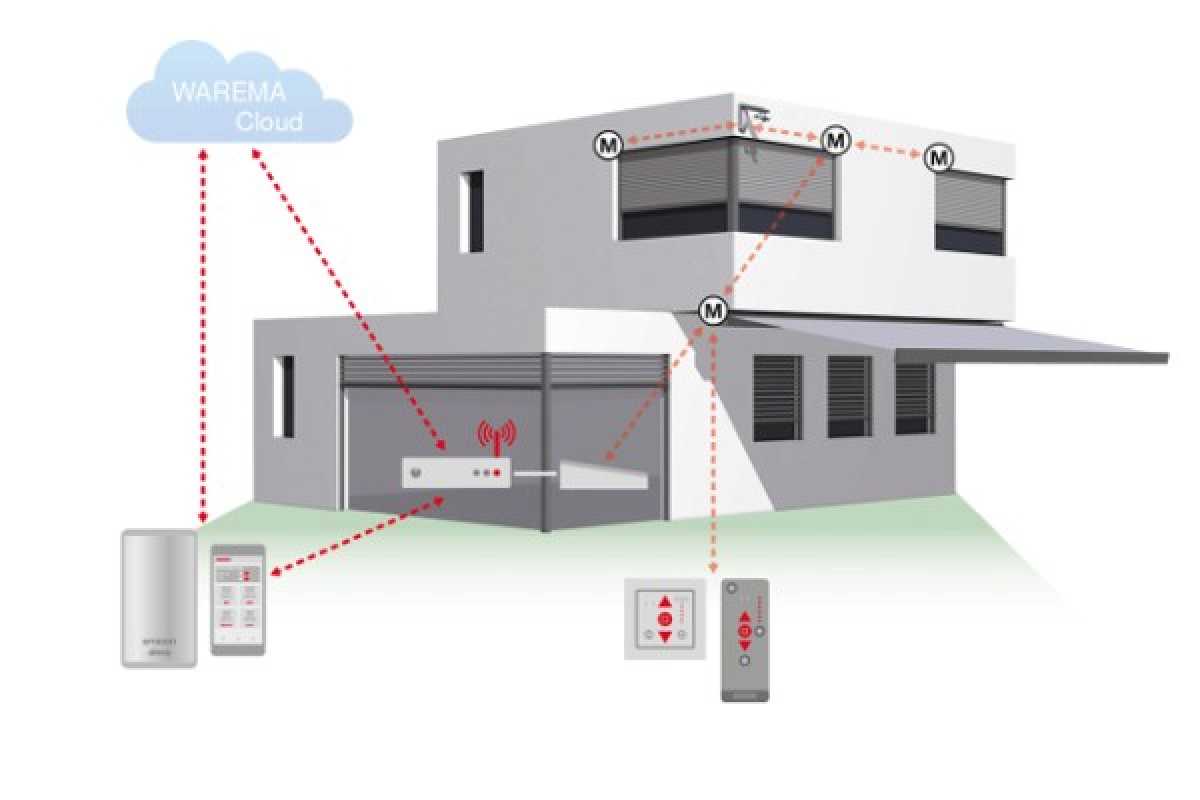Warema WMS WebControl pro Warema WMS WebControl pro