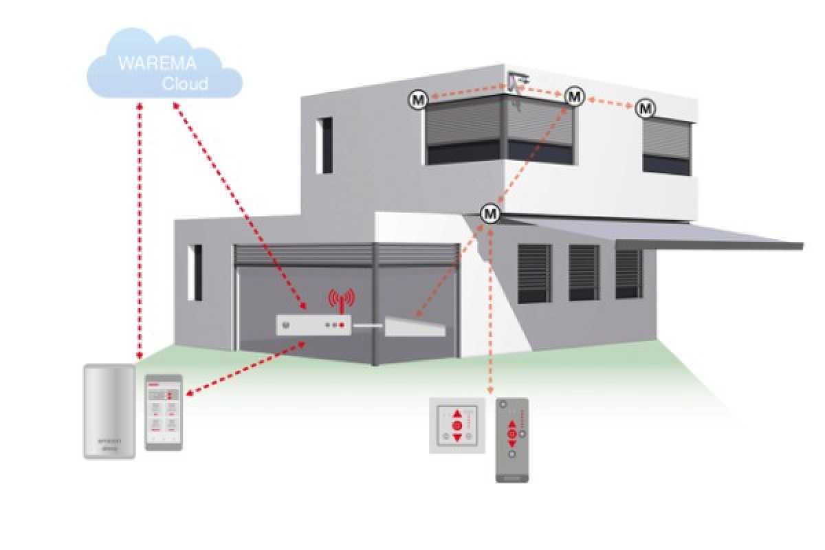 Warema WMS WebControl pro